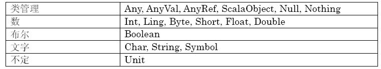 基本类型
